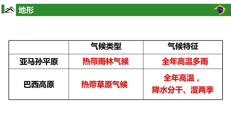 高效备课2021-2022学年湘教版七年级下册地理课件 第8章第6节 巴西08