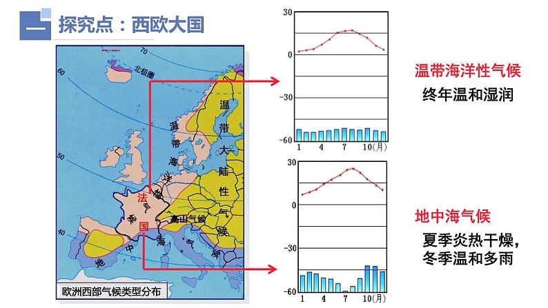 高效备课2021-2022学年湘教版七年级下册地理课件 8.4 法国06