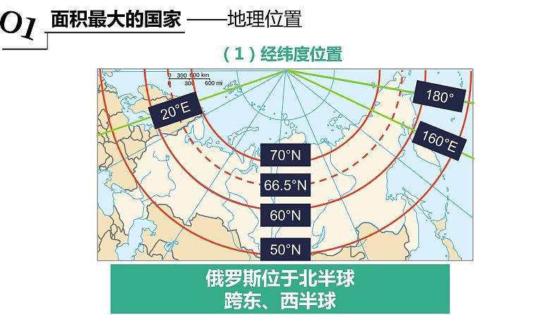 高效备课2021-2022学年湘教版七年级下册地理课件 第8章第3节 俄罗斯（第1课时）07