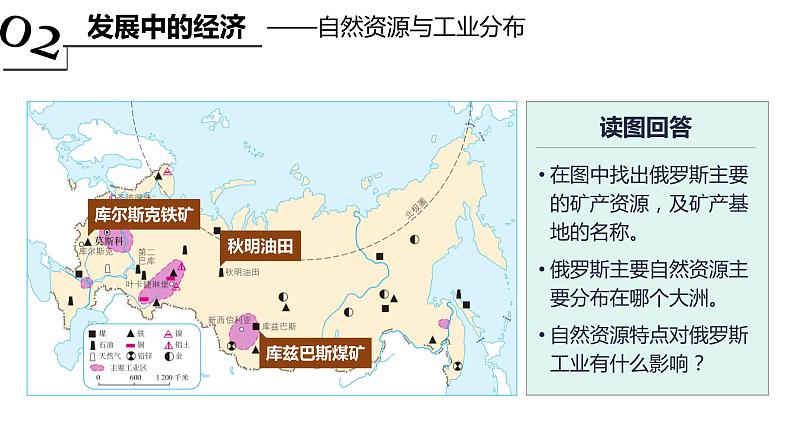 高效备课2021-2022学年湘教版七年级下册地理课件 第8章第3节 俄罗斯（第2课时）05