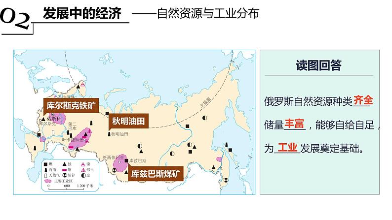 高效备课2021-2022学年湘教版七年级下册地理课件 第8章第3节 俄罗斯（第2课时）06