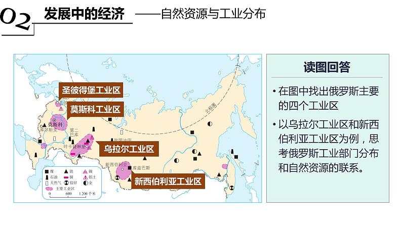 高效备课2021-2022学年湘教版七年级下册地理课件 第8章第3节 俄罗斯（第2课时）07