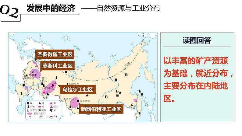 高效备课2021-2022学年湘教版七年级下册地理课件 第8章第3节 俄罗斯（第2课时）08