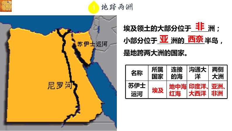 高效备课2021-2022学年湘教版七年级下册地理课件 8.2 埃及06