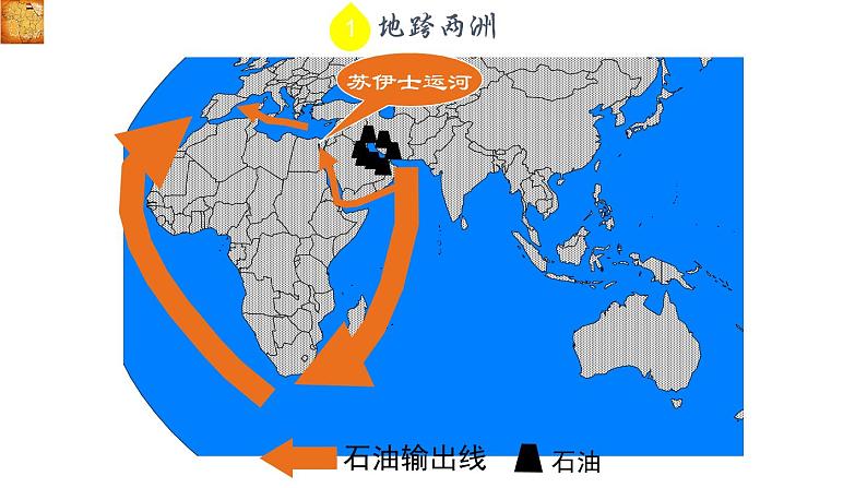 高效备课2021-2022学年湘教版七年级下册地理课件 8.2 埃及07