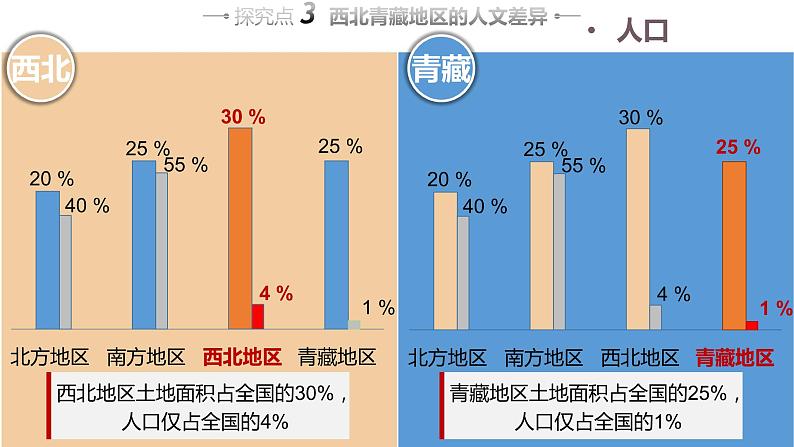 高效备课201-2022学年学年湘教版八年级下册地理课件 第5章第3节  西北地区和青藏地区（第2课时）第5页