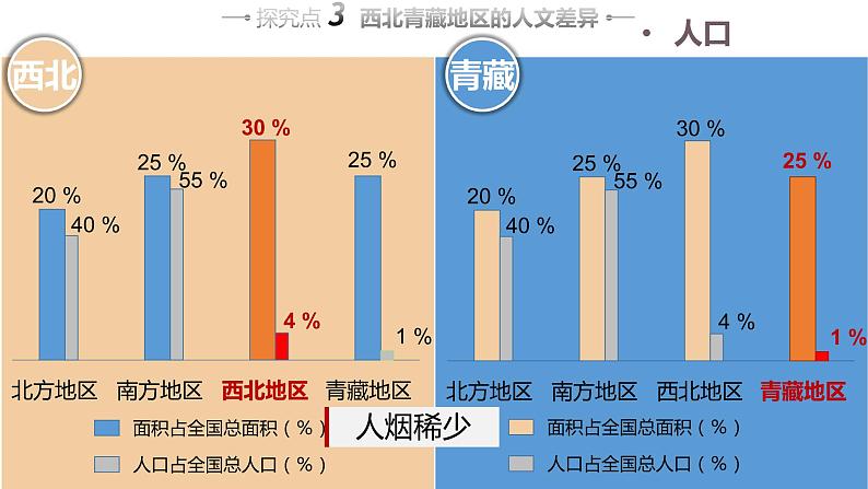 高效备课201-2022学年学年湘教版八年级下册地理课件 第5章第3节  西北地区和青藏地区（第2课时）第6页