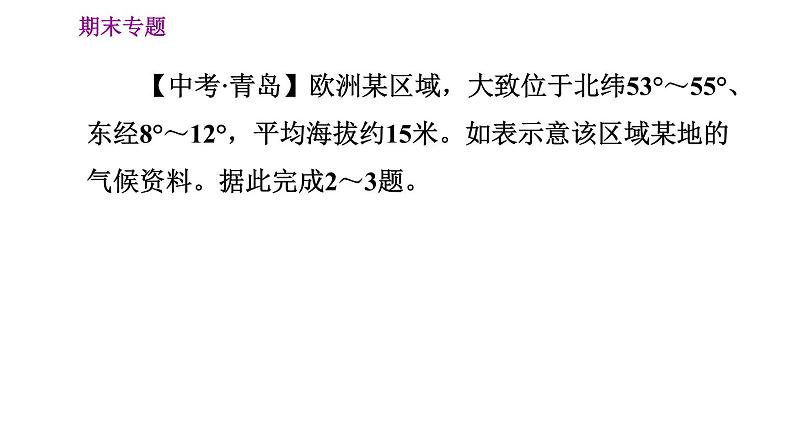 人教版七年级下册地理 期末专练 专题四　人地协调观：不同区域自然环境对人类生产、生活的影响 习题课件第6页