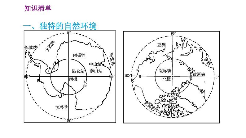 人教版七年级下册地理 第十章极地地区 习题课件02