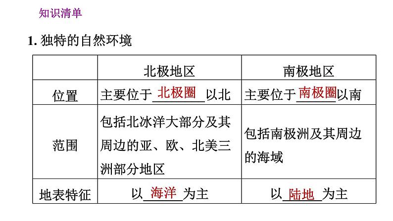 人教版七年级下册地理 第十章极地地区 习题课件03