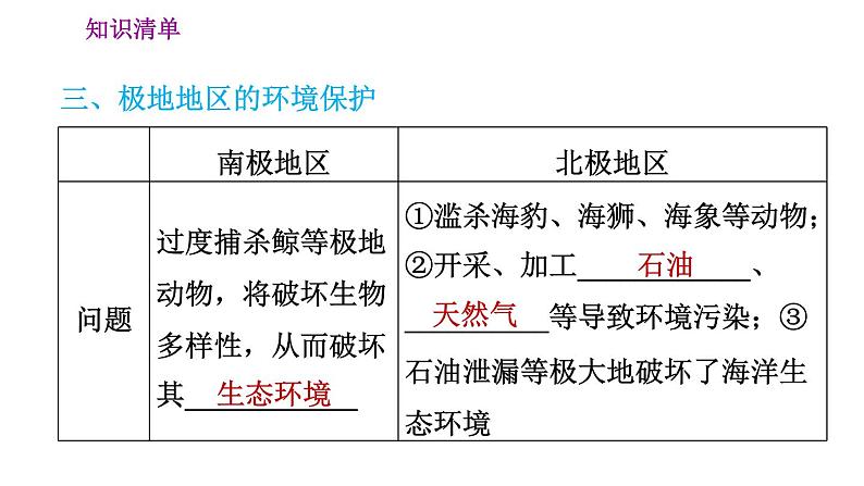 人教版七年级下册地理 第十章极地地区 习题课件08