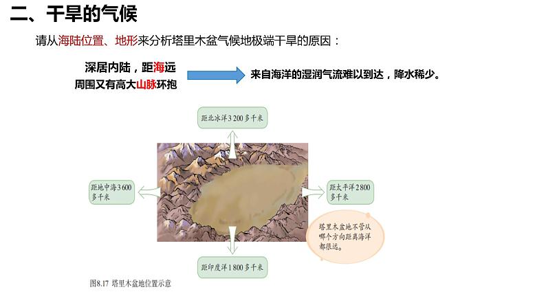 8.2 干旱的宝地——塔里木盆地-八年级地理下册课件（人教版）第6页