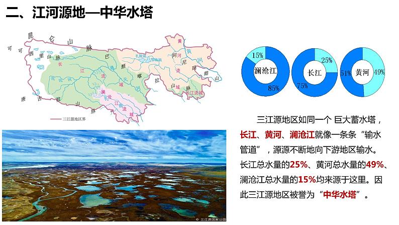 9.2 高原湿地——三江源地区-八年级地理下册同步课件（人教版）第6页