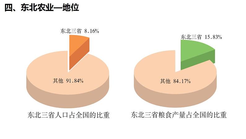 6.2.2”白山黑水“——东北三省-八年级地理下册同步课件（人教版）06