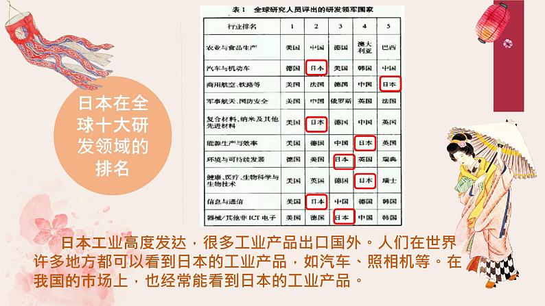 2021-2022学年人教版地理七年级下册第七章第一节《日本》第二课时课件05