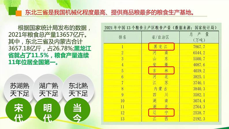 2021-2022学年人教版地理八年级下册第六章第二节《白山黑水—东北三省》第二课时课件06