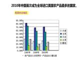 9.1.2 美国-七年级地理下册课件（人教版）