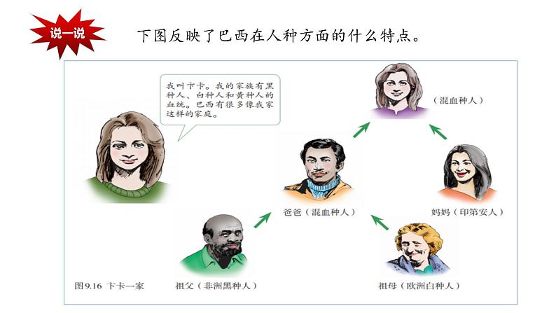 9.2 巴西-七年级地理下册课件（人教版）第8页