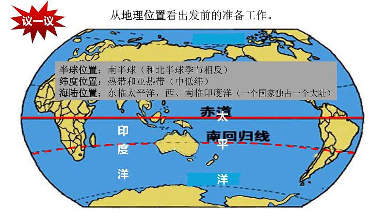 8.4.1 澳大利亚-七年级地理下册课件（人教版）第5页