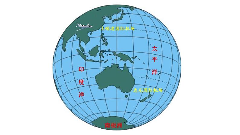 8.4.1 澳大利亚-七年级地理下册课件（人教版）第7页