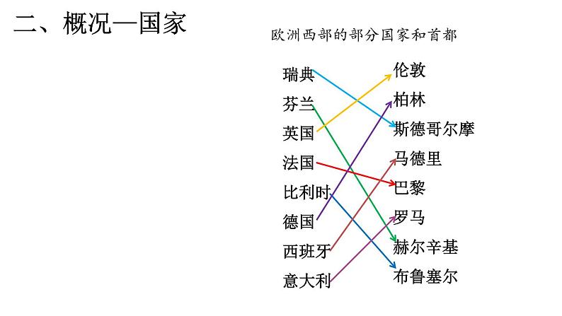 8.2.1 欧洲西部-七年级地理下册课件（人教版）第7页