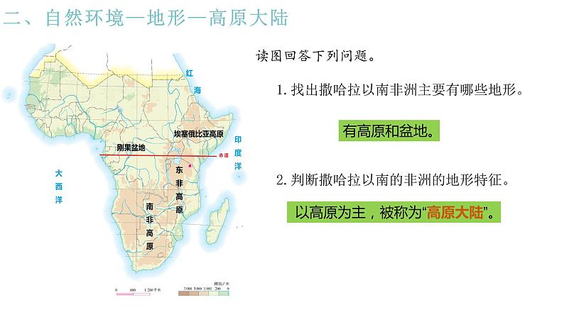 8.3.1 撒哈拉以南非洲-七年级地理下册同步课件（人教版）第8页