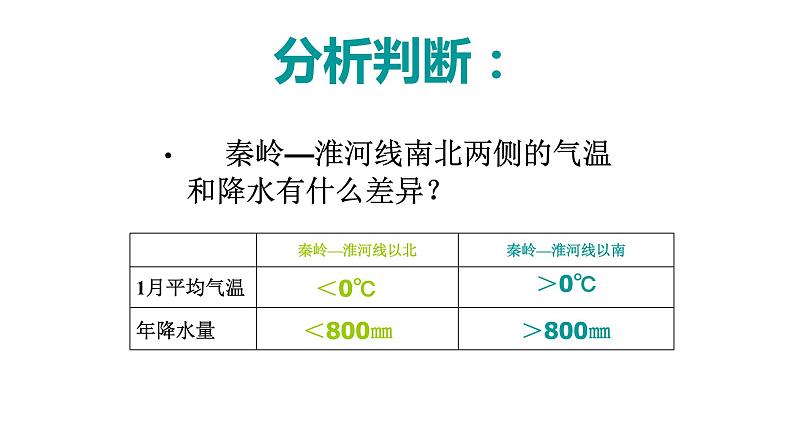 5.1四大地理区域的划分课件PPT第8页