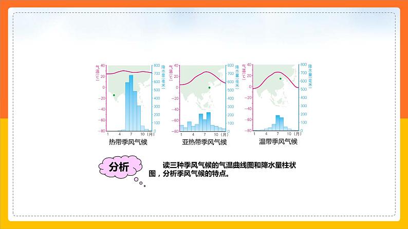 5.1.3亚洲的自然环境（课件+教案 +练习+导学案）08