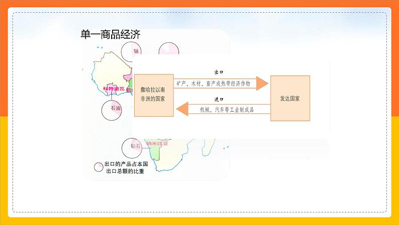 6.4.2撒哈拉以南非洲（课件+教案 +练习+导学案）05