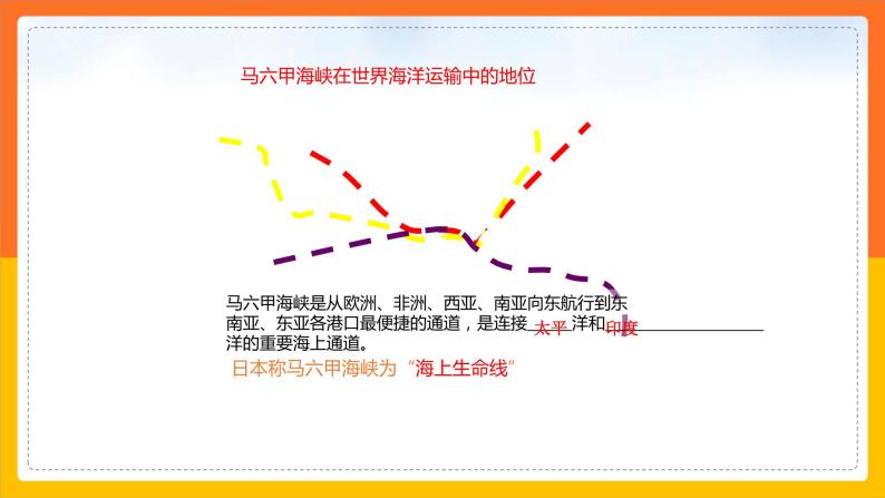 6.1.1东南亚（课件+教案 +练习+导学案）07