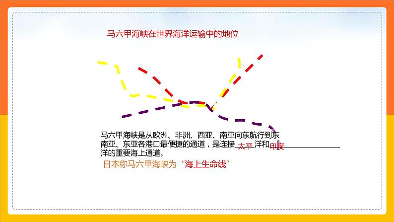 6.1.1东南亚（课件+教案 +练习+导学案）07