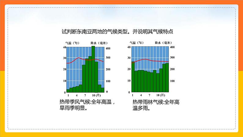 6.1.2东南亚（课件+教案 +练习+导学案）05