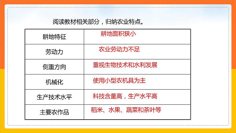 7.1.2日本（课件+教案 +练习+导学案）06