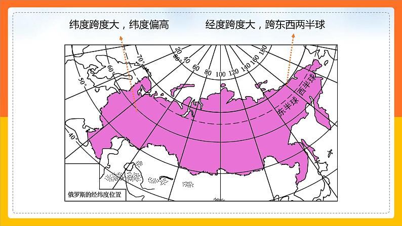 7.5.1俄罗斯（课件+教案 +练习+导学案）05