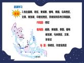 6.1.1东南亚（课件+教案 +练习+学案）
