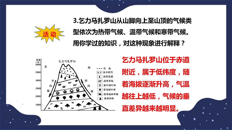 6.4.2撒哈拉以南非洲（课件+教案 +练习+学案）07