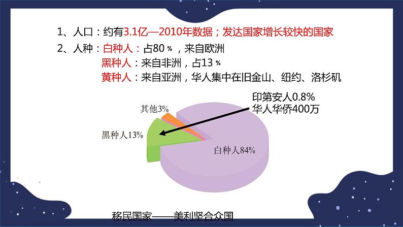 7.2.2美国（课件+教案 +练习+学案）07