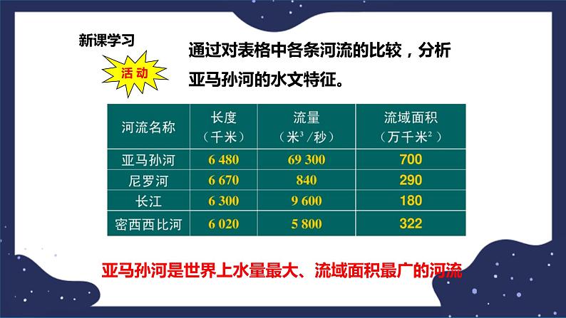 7.4.2巴西（课件+教案 +练习+学案）05