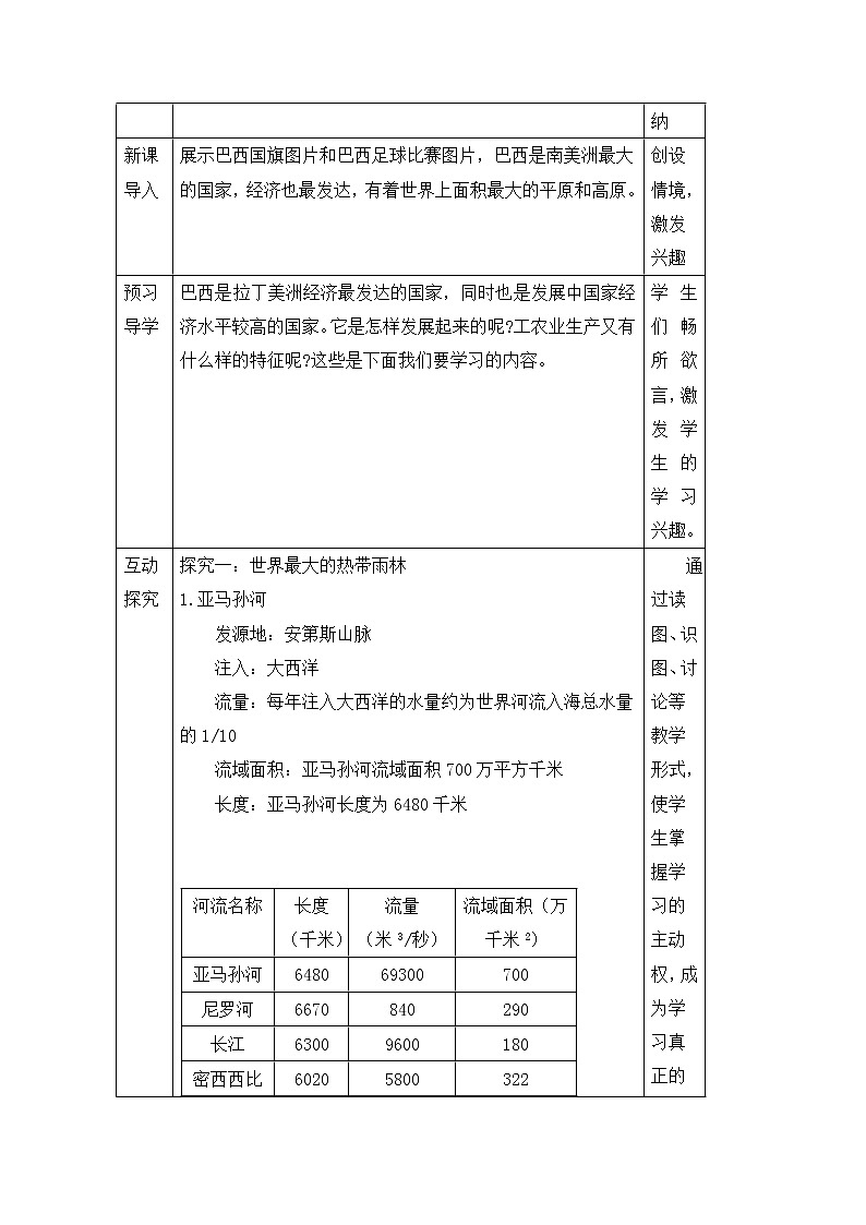 7.4.2巴西（课件+教案 +练习+学案）02