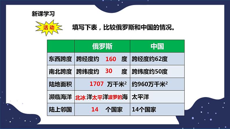 7.5.1俄罗斯（课件+教案 +练习+学案）07