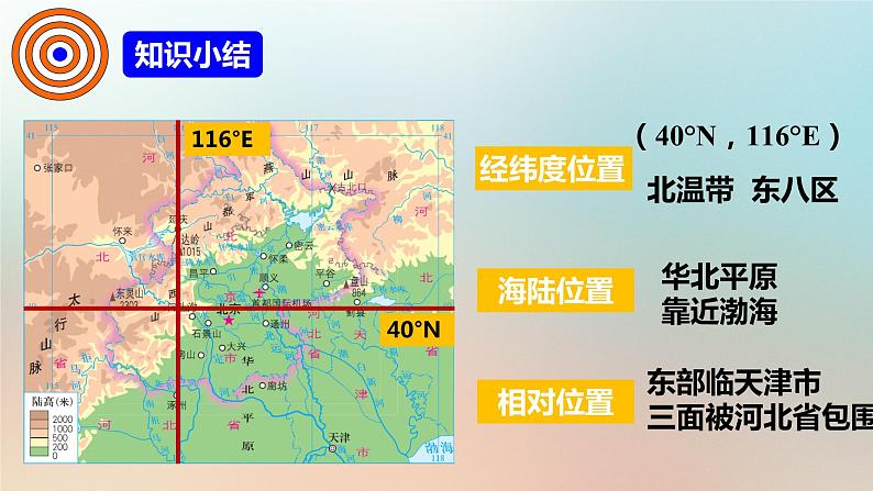 8.1北京市的城市特征与建设成就（湘教版）第7页