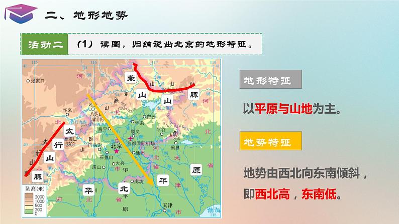 8.1北京市的城市特征与建设成就（湘教版）第8页