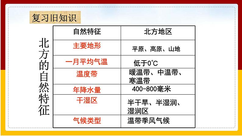 第6章 北方地区 第1节 区域特征课件PPT04