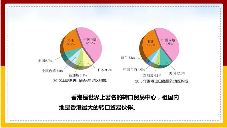 第7章 南方地区 第3节 珠江三角洲和香港、澳门特别行政区（第2课时）课件PPT08