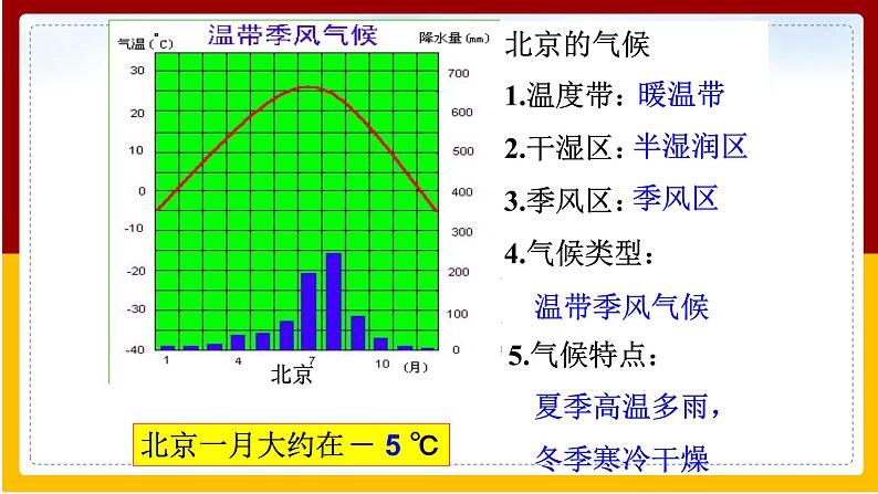 第6章 北方地区 第4节 首都北京课件PPT第5页