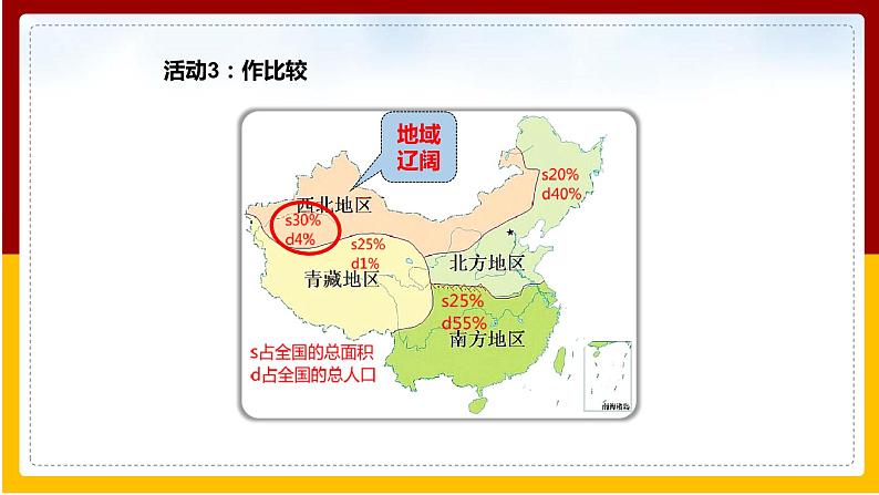 第8章 西北地区 第1节 区域特征课件PPT05