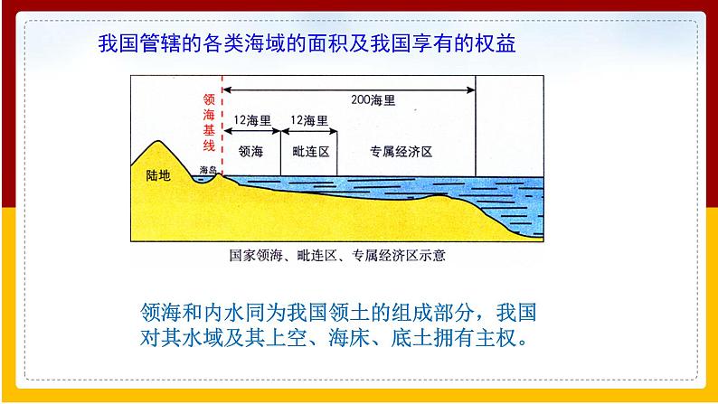 第10章 我国的海洋国土 第1节 辽阔的海域课件PPT第7页