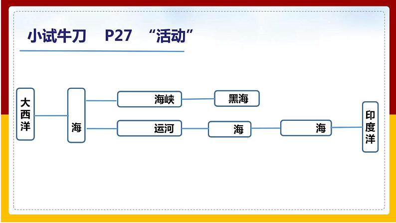 第7章 各具特色的地区 第2节 中东课件PPT08