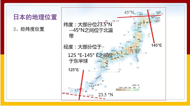 第8章 不同类型的国家 第1节 日本课件PPT06