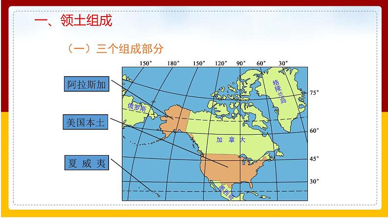 第8章 不同类型的国家 第6节 美国课件PPT第6页